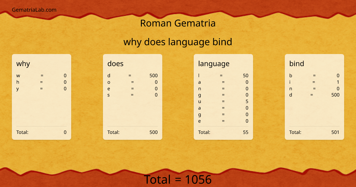 why does language bind in roman Gematria
